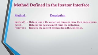 collection framework in java | PPTX