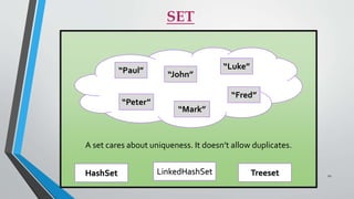 SET
A set cares about uniqueness. It doesn’t allow duplicates.
“Paul”
“Peter”
“John”
“Mark”
“Luke”
“Fred”
HashSet LinkedHashSet Treeset 22
 