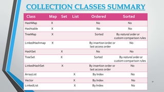 collection framework in java | PPTX