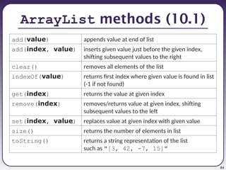 INTRODUCTION TO JAVA PROGRAM LEC NOTE.ppt