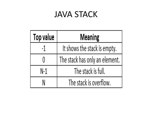 Java Programming Comprehensive Guide.pptx