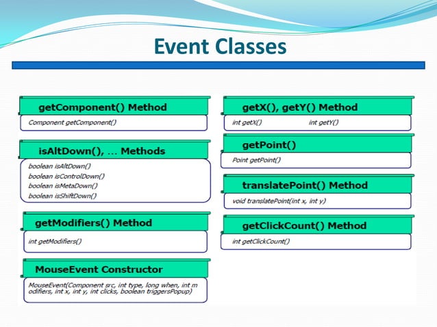 Java programming-Event Handling | PPT