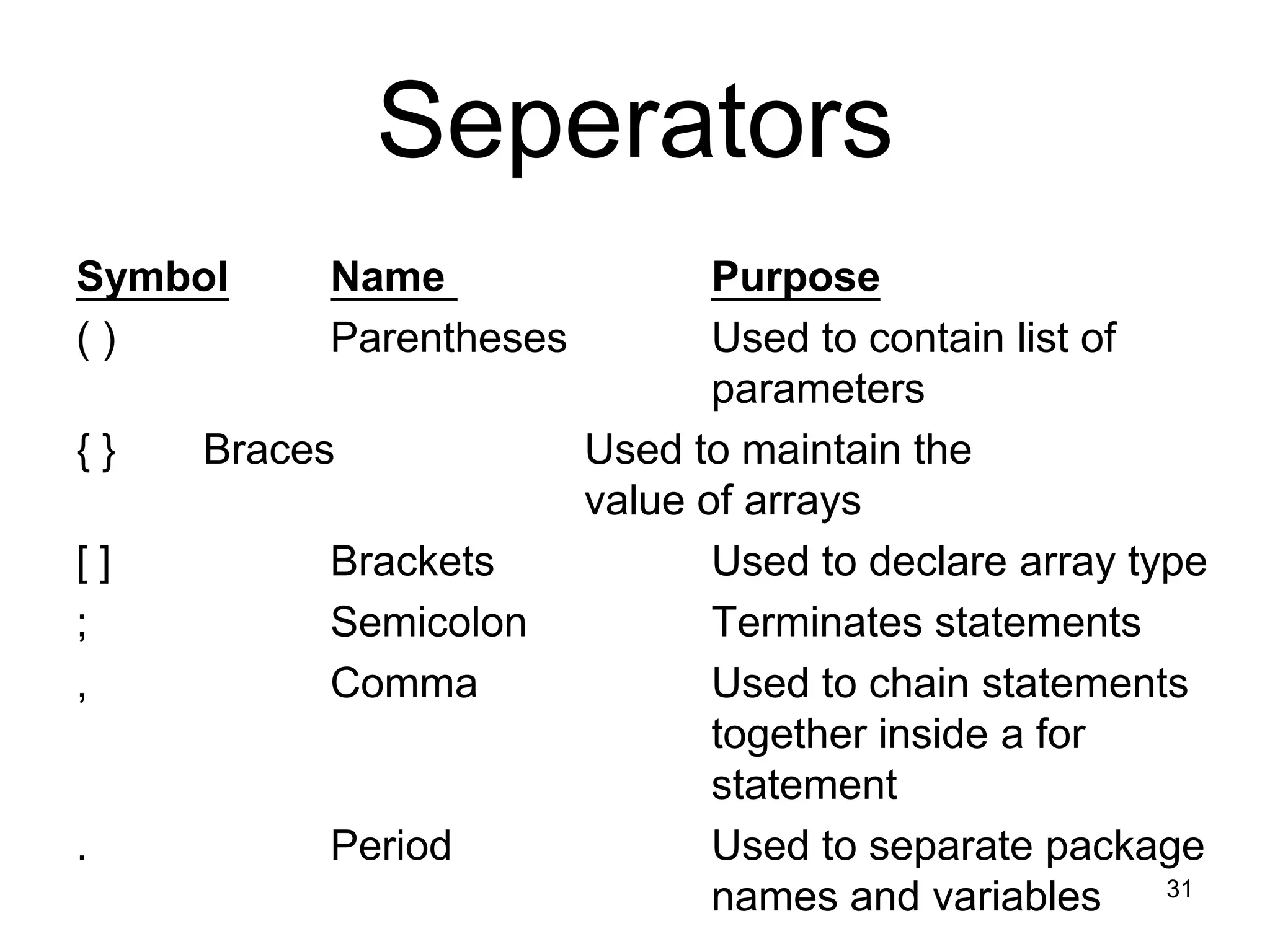 31 Seperators Symbol Name Purpose ( ) Parentheses Used to contain list of parameters { } Braces Used to maintain the value of arrays [ ] Brackets Used to declare array type ; Semicolon Terminates statements , Comma Used to chain statements together inside a for statement . Period Used to separate package names and variables 