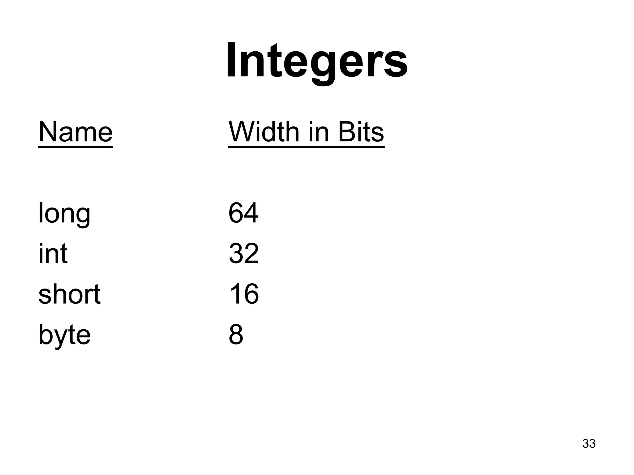 33 Integers Name Width in Bits long 64 int 32 short 16 byte 8 