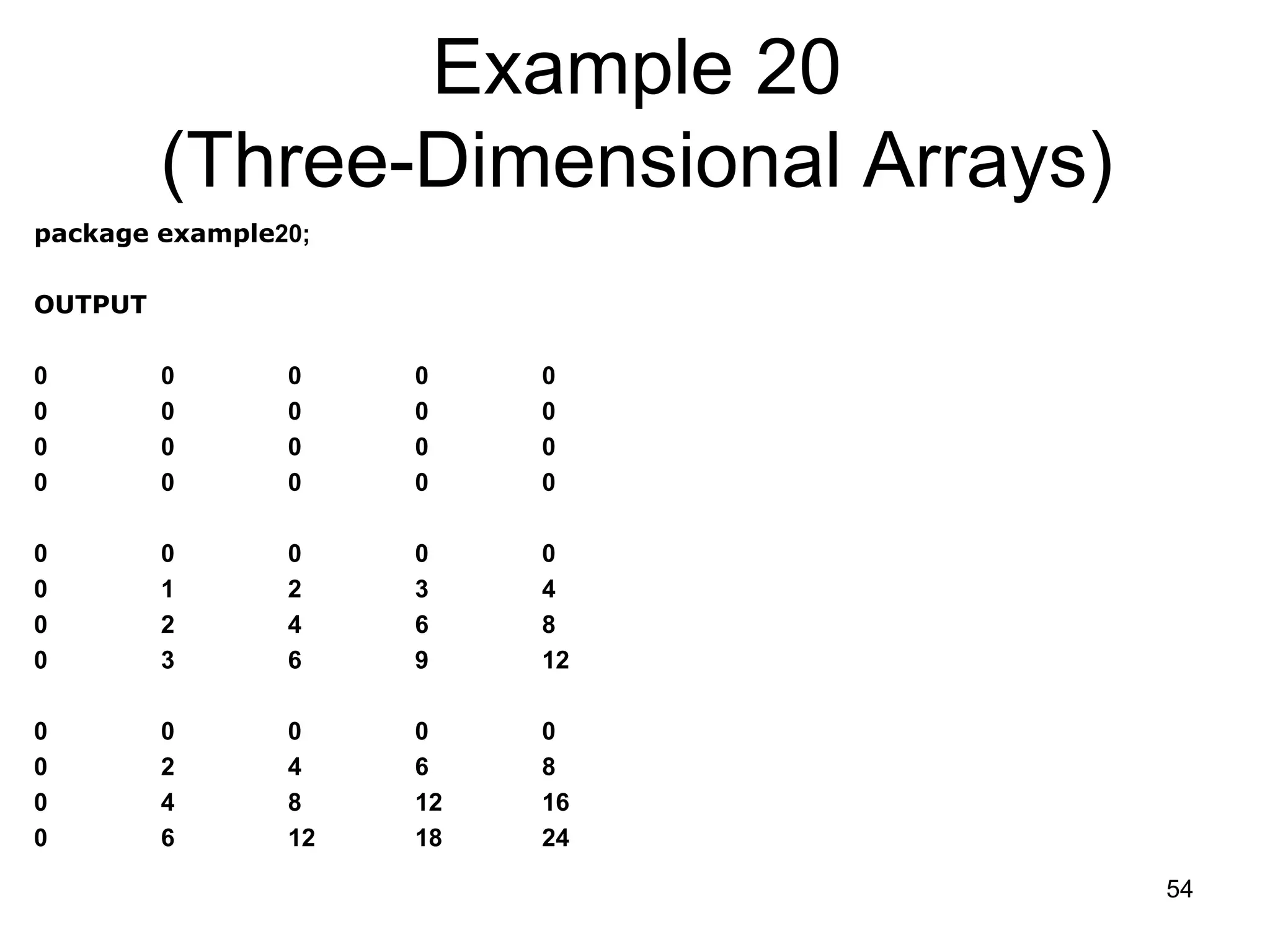 54 Example 20 (Three-Dimensional Arrays) package example20; OUTPUT 0 0 0 0 0 0 0 0 0 0 0 0 0 0 0 0 0 0 0 0 0 0 0 0 0 0 1 2 3 4 0 2 4 6 8 0 3 6 9 12 0 0 0 0 0 0 2 4 6 8 0 4 8 12 16 0 6 12 18 24 