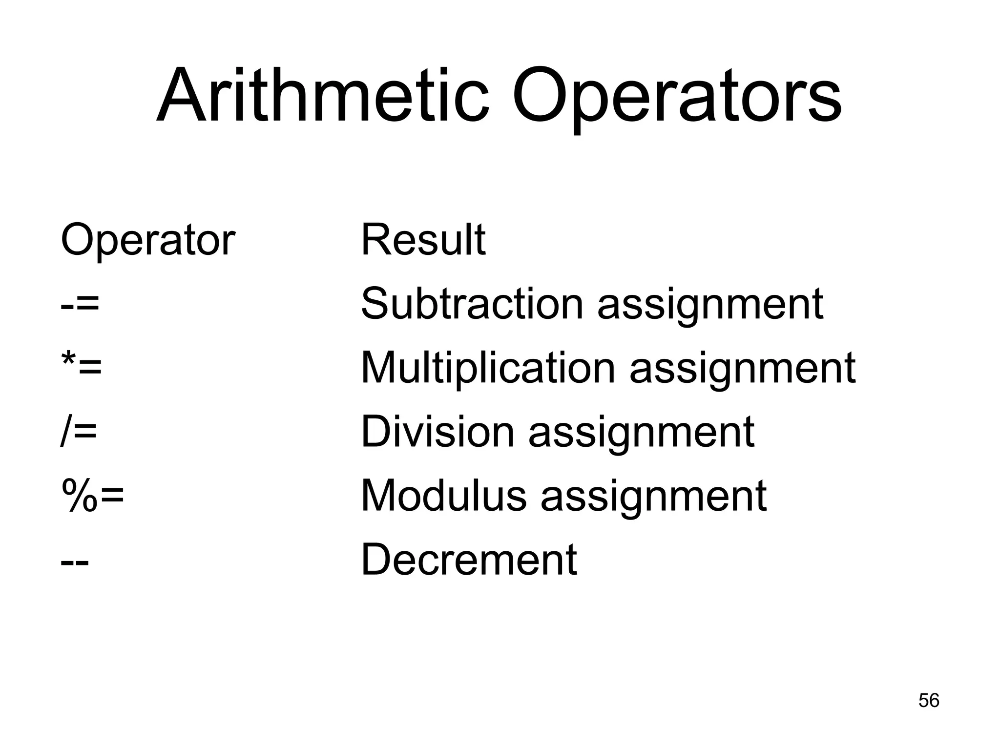 56 Arithmetic Operators Operator Result -= Subtraction assignment *= Multiplication assignment /= Division assignment %= Modulus assignment -- Decrement 