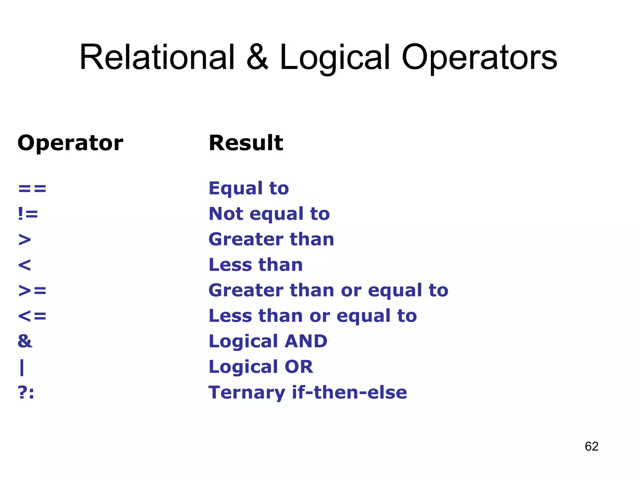 62 Relational & Logical Operators Operator Result == Equal to != Not equal to > Greater than < Less than >= Greater than or equal to <= Less than or equal to & Logical AND | Logical OR ?: Ternary if-then-else 
