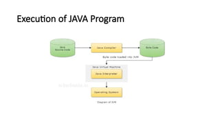 Java Programming :Basics and Introduction | PPTX