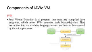 Java Programming :Basics and Introduction | PPTX