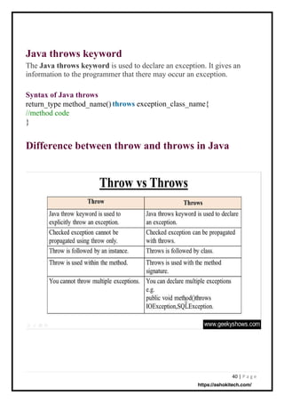 40 | P a g e
Java throws keyword
The Java throws keyword is used to declare an exception. It gives an
information to the programmer that there may occur an exception.
Difference between throw and throws in Java
return_type method_name()
//method code
}
exception_class_name{
Syntax of Java throws
throws
https://ashokitech.com/
 