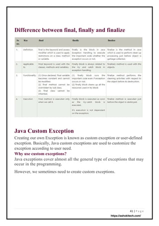 41 | P a g e
Java Custom Exception
Creating our own Exception is known as custom exception or user-defined
exception. Basically, Java custom exceptions are used to customize the
exception according to user need.
Why use custom exceptions?
Java exceptions cover almost all the general type of exceptions that may
occur in the programming.
However, we sometimes need to create custom exceptions.
Difference between final, finally and finalize
https://ashokitech.com/
 