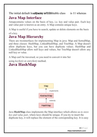 68 | P a g e
The initial default loadFactor is 0.75
Java Map Interface
Amapcontains values on the basis of key, i.e. key and value pair. Each key
and value pair is known as an entry. A Map contains unique keys.
A Map is useful if you have to search, update or delete elements on the basis
of a key.
Java Map Hierarchy
There are twointerfaces for implementing Map in java: Map and SortedMap,
and three classes: HashMap, LinkedHashMap, and TreeMap. A Map doesn't
allow duplicate keys, but you can have duplicate values. HashMap and
LinkedHashMap allow null keys and values, but TreeMap doesn't allow any
null key or value.
A Map can't be traversed, so you need to convert it into Set
using keySet() or entrySet() method.
Java HashMap
capacity of Hashtable class is 11 whereas
Java HashMap class implements the Map interface which allows us to store
key and value pair, where keys should be unique. If you try to insert the
duplicate key, it will replace the element of the corresponding key. It is easy
https://ashokitech.com/
 