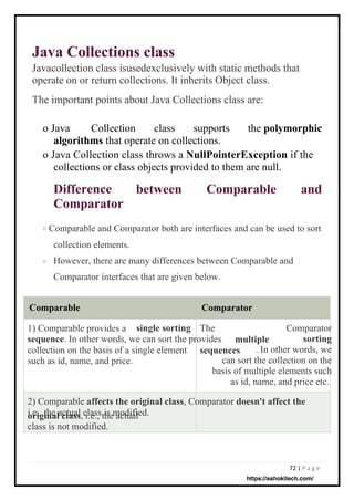72 | P a g e
Java Collections class
Javacollection class isusedexclusively with static methods that
operate on or return collections. It inherits Object class.
The important points about Java Collections class are:
o Java Collection class supports the polymorphic
algorithms that operate on collections.
o Java Collection class throws a NullPointerException if the
collections or class objects provided to them are null.
o
o
Difference
Comparator
between Comparable and
Comparable and Comparator both are interfaces and can be used to sort
collection elements.
However, there are many differences between Comparable and
Comparator interfaces that are given below.
1) Comparable provides a
sequence. In other words, we can sort the provides
The Comparator
sorting
. In other words, we
can sort the collection on the
basis of multiple elements such
as id, name, and price etc.
collection on the basis of a single element
such as id, name, and price.
2) Comparable affects the original class, Comparator doesn't affect the
original class, i.e., the actual
class is not modified.
i.e., the actual class is modified.
Comparable Comparator
single sorting
multiple
sequences
https://ashokitech.com/
 