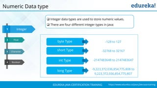 `
https://www.edureka.co/java-j2ee-soa-trainingEDUREKA JAVA CERTIFICATION TRAINING
Character
Boolean
Integer1
3
4
Float32
Numeric Data type
 Integer data types are used to store numeric values.
 There are four different integer types in Java:
-128 to 127
-32768 to 32167
-2147483648 to 2147483647
-9,223,372,036,854,775,808 to
9,223,372,036,854,775,807
byte Type
short Type
int Type
long Type
 