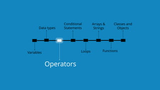 `
https://www.edureka.co/java-j2ee-soa-trainingEDUREKA JAVA CERTIFICATION TRAINING
Conditional
Statements
Loops Functions
Classes and
Objects
Arrays &
Strings
Variables
Data types
Operators
 