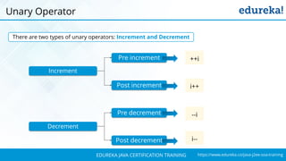 `
https://www.edureka.co/java-j2ee-soa-trainingEDUREKA JAVA CERTIFICATION TRAINING
Unary Operator
There are two types of unary operators: Increment and Decrement
Increment
Decrement
Pre increment
Post increment
Pre decrement
Post decrement
++i
i++
--i
i--
 