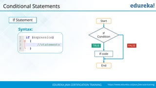`
https://www.edureka.co/java-j2ee-soa-trainingEDUREKA JAVA CERTIFICATION TRAINING
Conditional Statements
If Statement
If code
End
Start
If
Condition
FALSETRUE
Syntax:
 