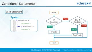 `
https://www.edureka.co/java-j2ee-soa-trainingEDUREKA JAVA CERTIFICATION TRAINING
Conditional Statements
Else If Statement
If code
End
Start
If
Condition
FALSE
TRUE
FALSE
Else If
Condition
TRUE
Else If code
Syntax:
 