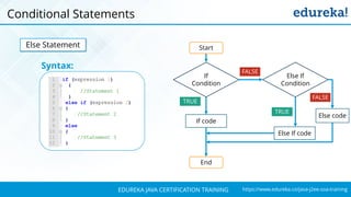 `
https://www.edureka.co/java-j2ee-soa-trainingEDUREKA JAVA CERTIFICATION TRAINING
Conditional Statements
Else Statement
Syntax:
If code
End
Start
If
Condition
FALSE
TRUE
FALSE
Else If
Condition
TRUE
Else If code
Else code
 