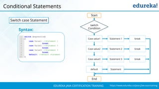 `
https://www.edureka.co/java-j2ee-soa-trainingEDUREKA JAVA CERTIFICATION TRAINING
Conditional Statements
Switch case Statement
Syntax:
Start
switch
Condition
Case value1 Statement 1 break
Case value2 Statement 2 break
Case value3 Statement 3 break
default Statement
End
 