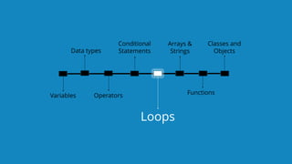 `
https://www.edureka.co/java-j2ee-soa-trainingEDUREKA JAVA CERTIFICATION TRAINING
Conditional
Statements
Operators Functions
Classes and
Objects
Arrays &
Strings
Variables
Data types
Loops
 