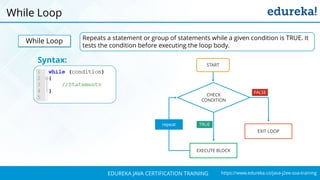 `
https://www.edureka.co/java-j2ee-soa-trainingEDUREKA JAVA CERTIFICATION TRAINING
While Loop
While Loop Repeats a statement or group of statements while a given condition is TRUE. It
tests the condition before executing the loop body.
Syntax:
CHECK
CONDITION
EXECUTE BLOCK
START
repeat
EXIT LOOP
FALSE
TRUE
 