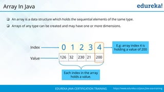 `
https://www.edureka.co/java-j2ee-soa-trainingEDUREKA JAVA CERTIFICATION TRAINING
 An array is a data structure which holds the sequential elements of the same type.
 Arrays of any type can be created and may have one or more dimensions.
Array In Java
0 1 2 3 4
126 32 230 21 200
Index
Value
E.g: array index 4 is
holding a value of 200
Each index in the array
holds a value.
 