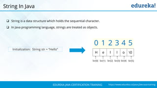 `
https://www.edureka.co/java-j2ee-soa-trainingEDUREKA JAVA CERTIFICATION TRAINING
 String is a data structure which holds the sequential character.
 In Java programming language, strings are treated as objects.
String In Java
0 1 2 3 4 5
H e l l o 0
Initialization: String str = “Hello”
Str[0] Str[1] Str[2] Str[3] Str[4] Str[5]
 