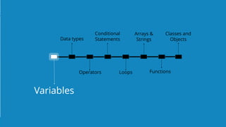 `
https://www.edureka.co/java-j2ee-soa-trainingEDUREKA JAVA CERTIFICATION TRAINING
Variables
Data types
Operators
Conditional
Statements
Loops Functions
Classes and
Objects
Arrays &
Strings
 