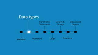 `
https://www.edureka.co/java-j2ee-soa-trainingEDUREKA JAVA CERTIFICATION TRAINING
Operators
Conditional
Statements
Loops Functions
Classes and
Objects
Arrays &
Strings
Variables
Data types
 