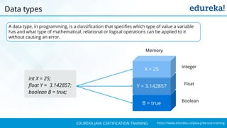 `
https://www.edureka.co/java-j2ee-soa-trainingEDUREKA JAVA CERTIFICATION TRAINING
Data types
A data type, in programming, is a classification that specifies which type of value a variable
has and what type of mathematical, relational or logical operations can be applied to it
without causing an error.
int X = 25;
float Y = 3.142857;
boolean B = true;
B = true
Y = 3.142857
X = 25
Memory
Integer
Float
Boolean
 