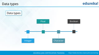 `
https://www.edureka.co/java-j2ee-soa-trainingEDUREKA JAVA CERTIFICATION TRAINING
Data types
Data types
Integer
Float
Character
Boolean
 