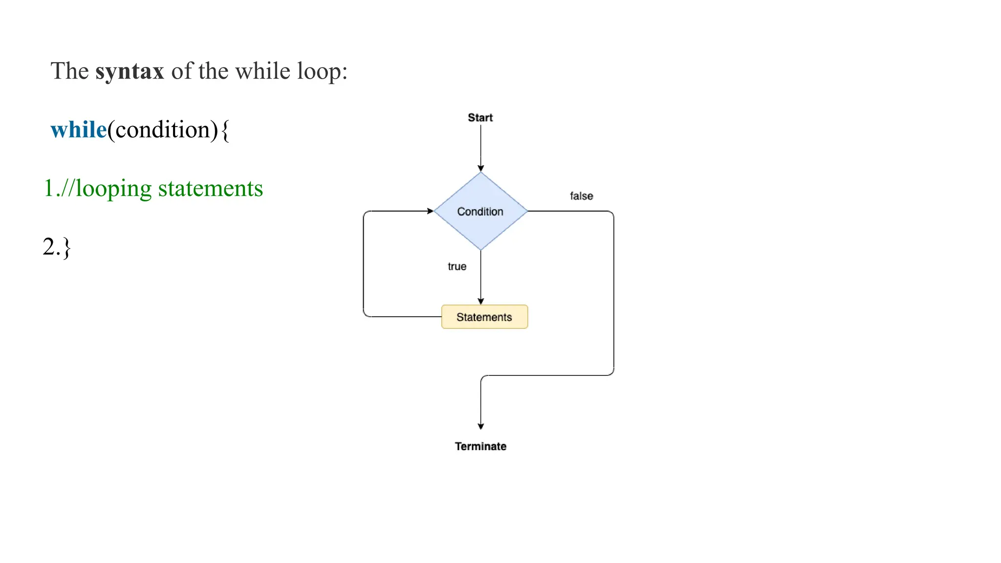The syntax of the while loop:
while(condition){
1.//looping statements
2.}
 