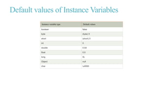Default values of Instance Variables
Instance variable type Default values
boolean false
byte (byte) 0
short (short) 0
int 0
double 0.0d
float 0.0
long 0L
Object null
char u0000
 