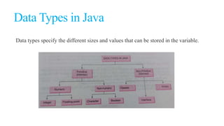 Data Types in Java
Data types specify the different sizes and values that can be stored in the variable.
 