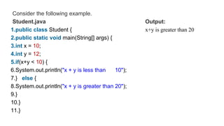 Consider the following example.
Student.java Output:
1.public class Student { x+y is greater than 20
2.public static void main(String[] args) {
3.int x = 10;
4.int y = 12;
5.if(x+y < 10) {
6.System.out.println("x + y is less than 10");
7.} else {
8.System.out.println("x + y is greater than 20");
9.}
10.}
11.}
 