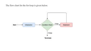 The flow chart for the for-loop is given below.
 