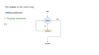 The syntax of the while loop:
while(condition){
1.//looping statements
2.}
 