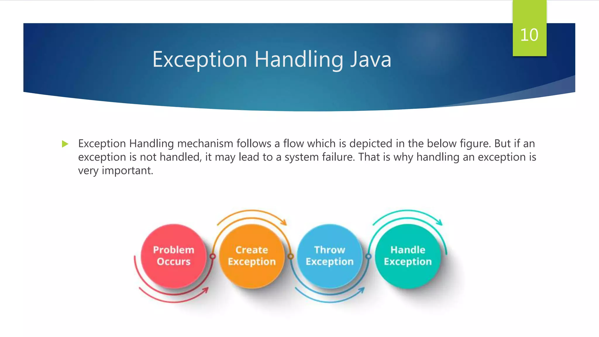 Exception Handling Java
10
 Exception Handling mechanism follows a flow which is depicted in the below figure. But if an
exception is not handled, it may lead to a system failure. That is why handling an exception is
very important.
 