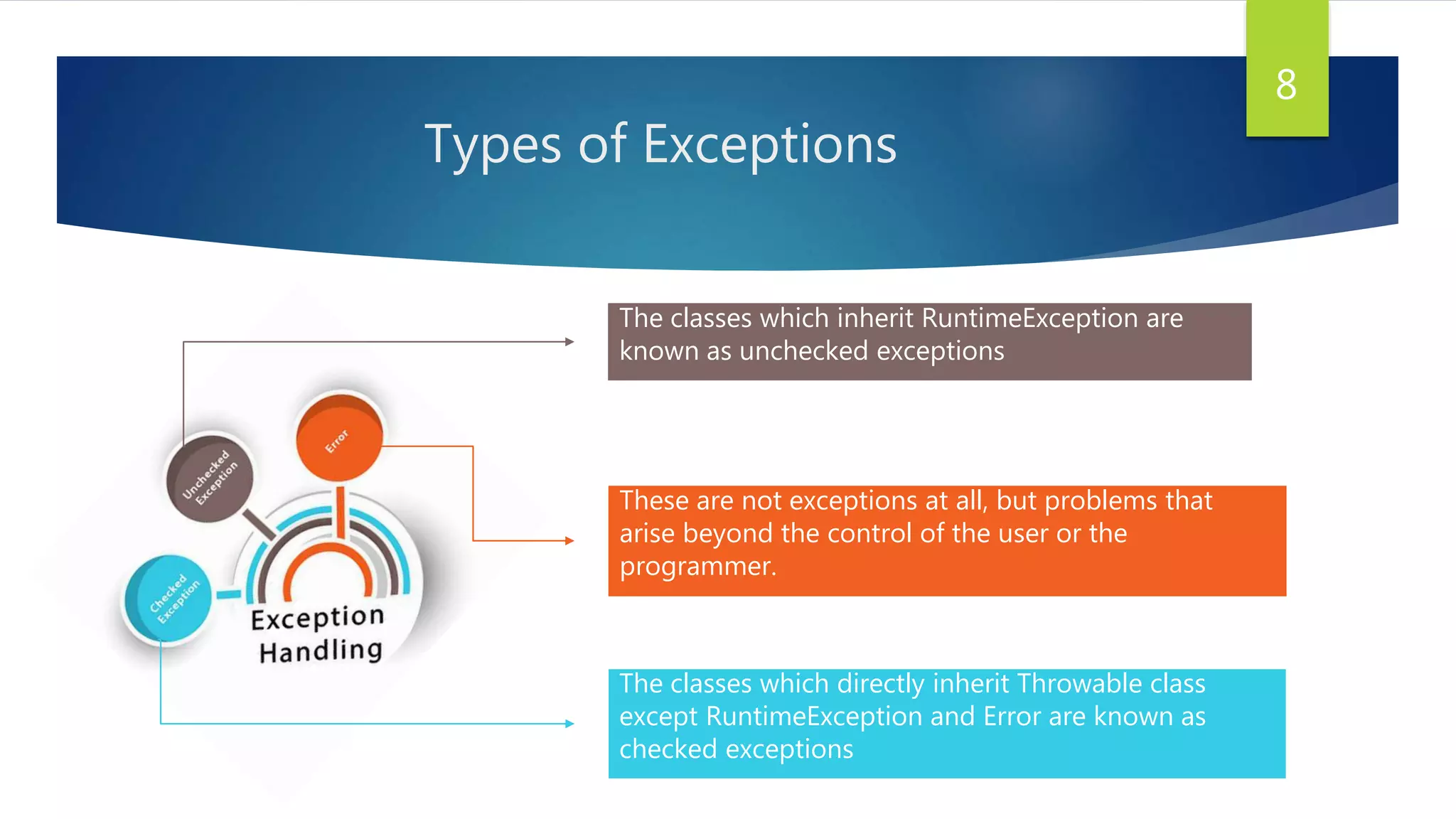 Types of Exceptions
8
The classes which directly inherit Throwable class
except RuntimeException and Error are known as
checked exceptions
The classes which inherit RuntimeException are
known as unchecked exceptions
These are not exceptions at all, but problems that
arise beyond the control of the user or the
programmer.
 