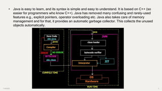 JAVA PROGRAMMING (1).pptx