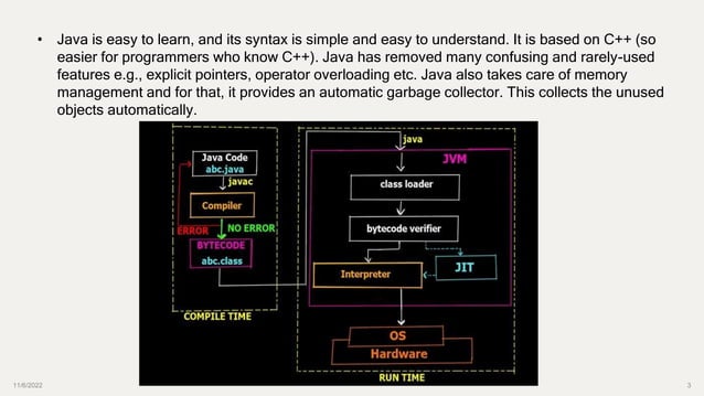 JAVA PROGRAMMING (1).pptx