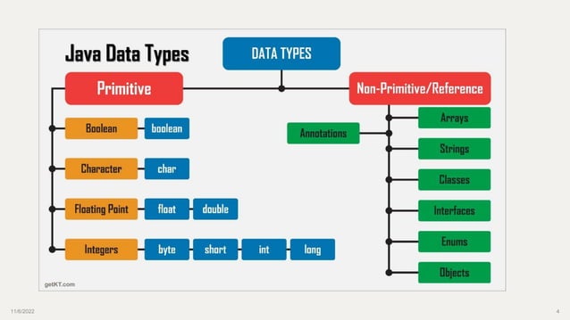 JAVA PROGRAMMING (1).pptx
