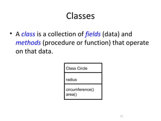Classes
• A class is a collection of fields (data) and
methods (procedure or function) that operate
on that data.
17
Class Circle
radius
circumference()
area()
 