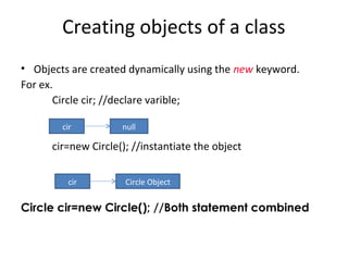 Creating objects of a class
• Objects are created dynamically using the new keyword.
For ex.
Circle cir; //declare varible;
cir=new Circle(); //instantiate the object
Circle cir=new Circle(); //Both statement combined
nullcir
Circle Objectcir
 