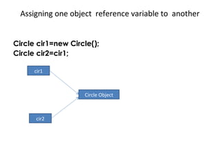Assigning one object reference variable to another
Circle cir1=new Circle();
Circle cir2=cir1;
Circle Object
cir1
cir2
 