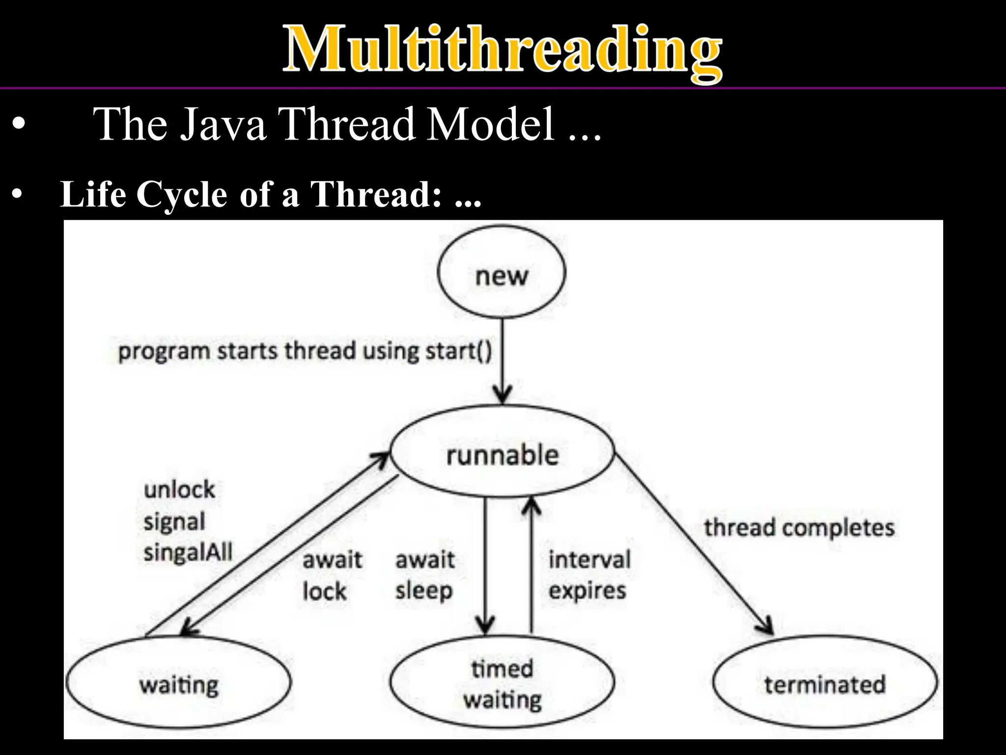 • The Java Thread Model ... • Life Cycle of a Thread: ... 