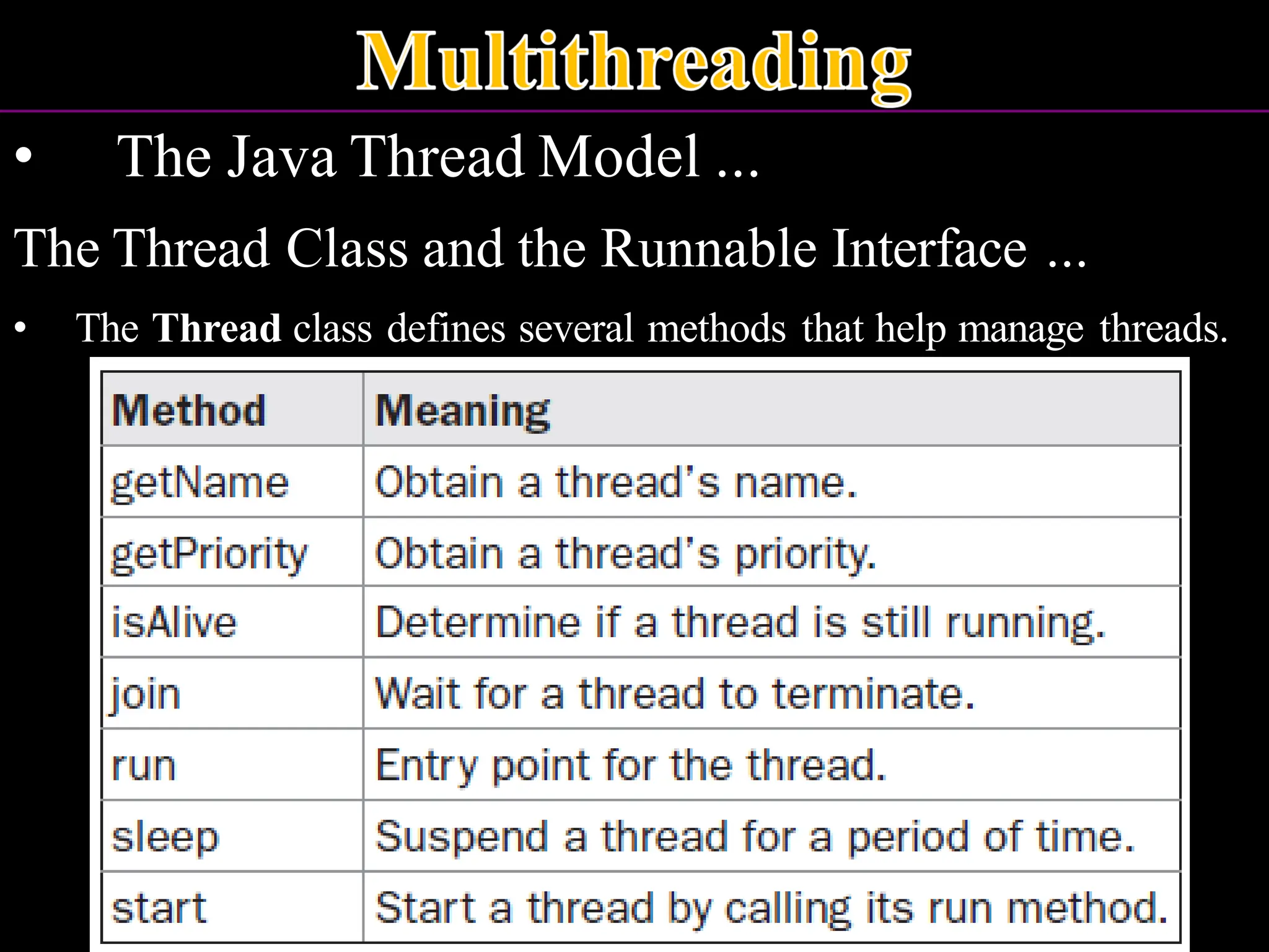 • The Java Thread Model ... The Thread Class and the Runnable Interface ... • The Thread class defines several methods that help manage threads. 