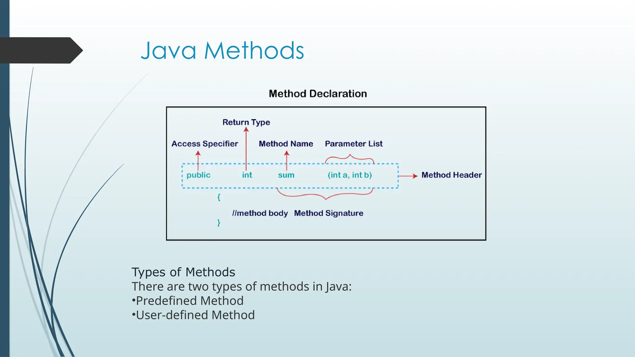 Java Methods
Types of Methods
There are two types of methods in Java:
•Predefined Method
•User-defined Method
 
