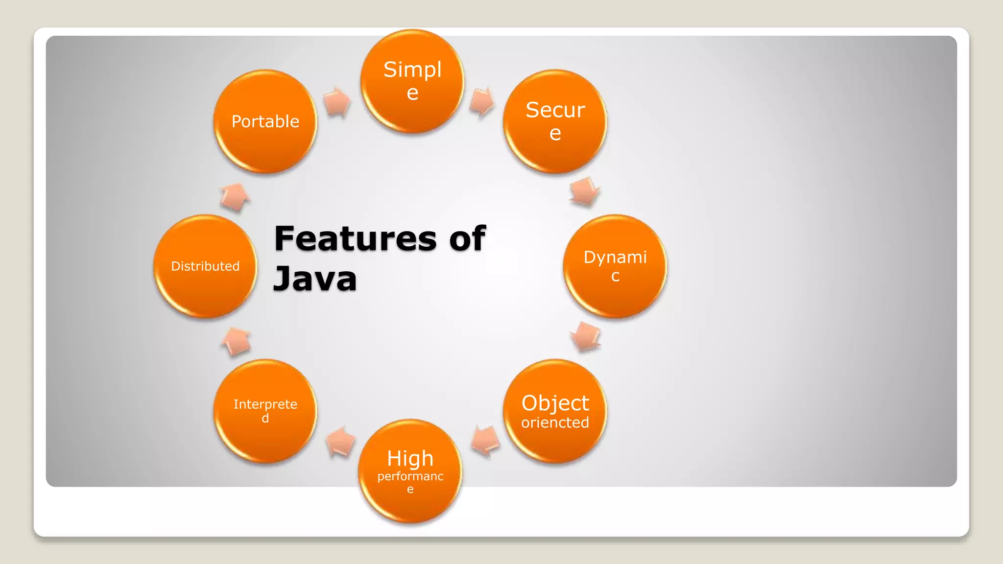 Features of Java Simpl e Secur e Dynami c Object oriencted High performanc e Interprete d Distributed Portable 